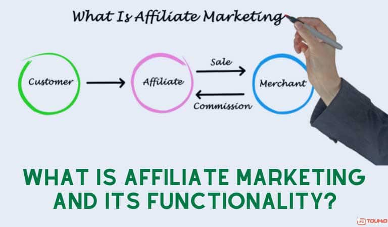 What Is Affiliate Marketing and its Functionality